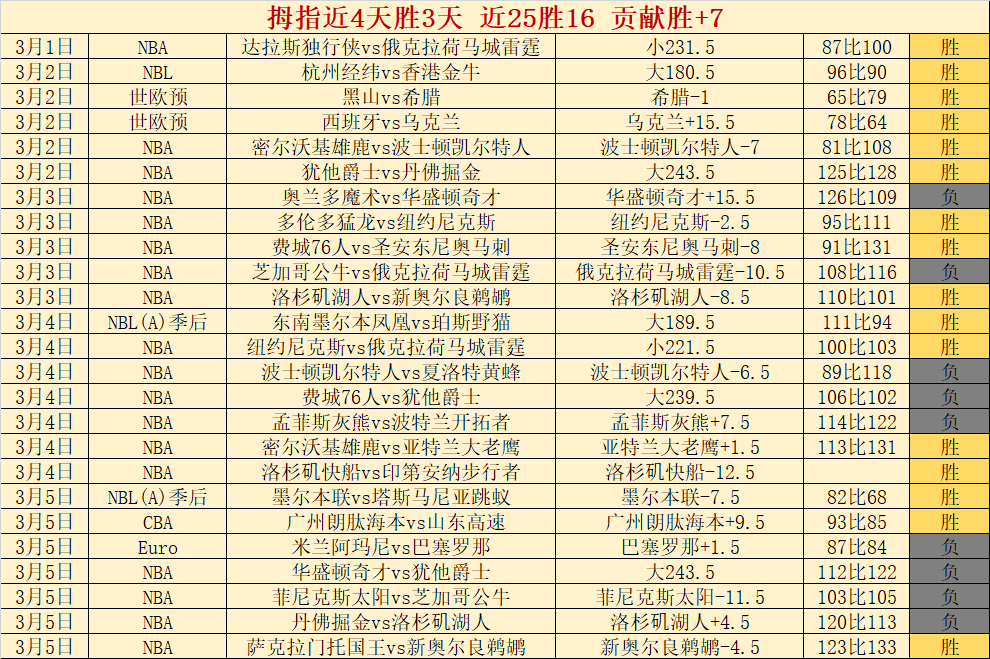 大乐透期号,专家推荐,李彩煐团长,欧博体育app下载,欧博体育官网,欧博体育官方网站,欧博体育平台